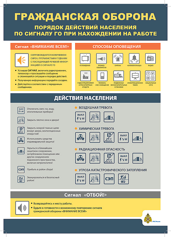 Порядок действий населения по сигналу ГО при нахождении на работе